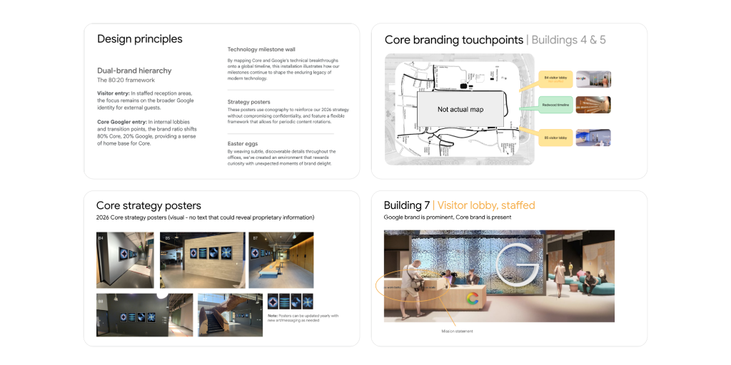 Campus design principles, 80:20 framework, and lobby branding